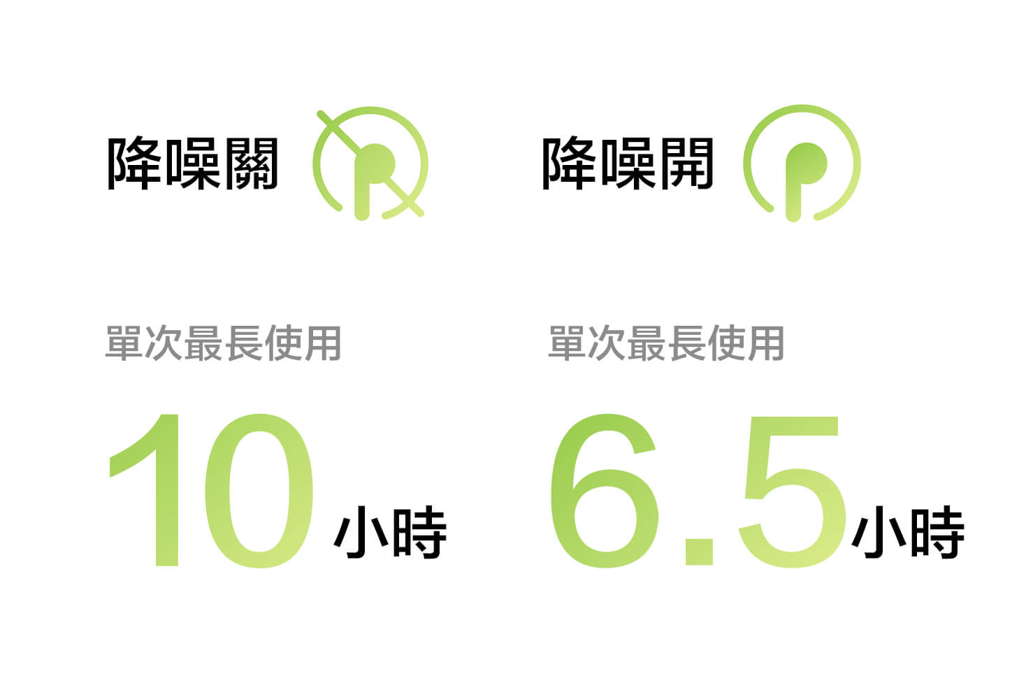 持久續航表現