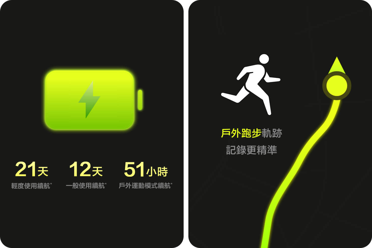 無懼探索的強勁續航