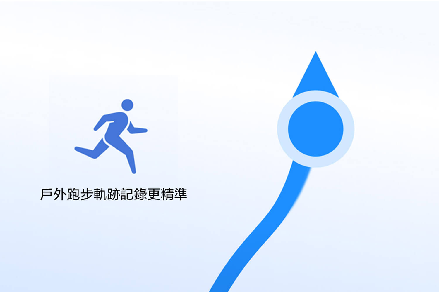 精準定位
