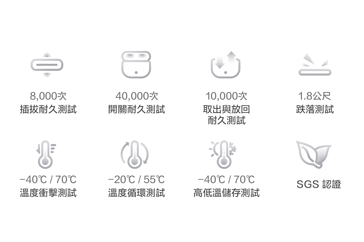 嚴苛測試 精益求精