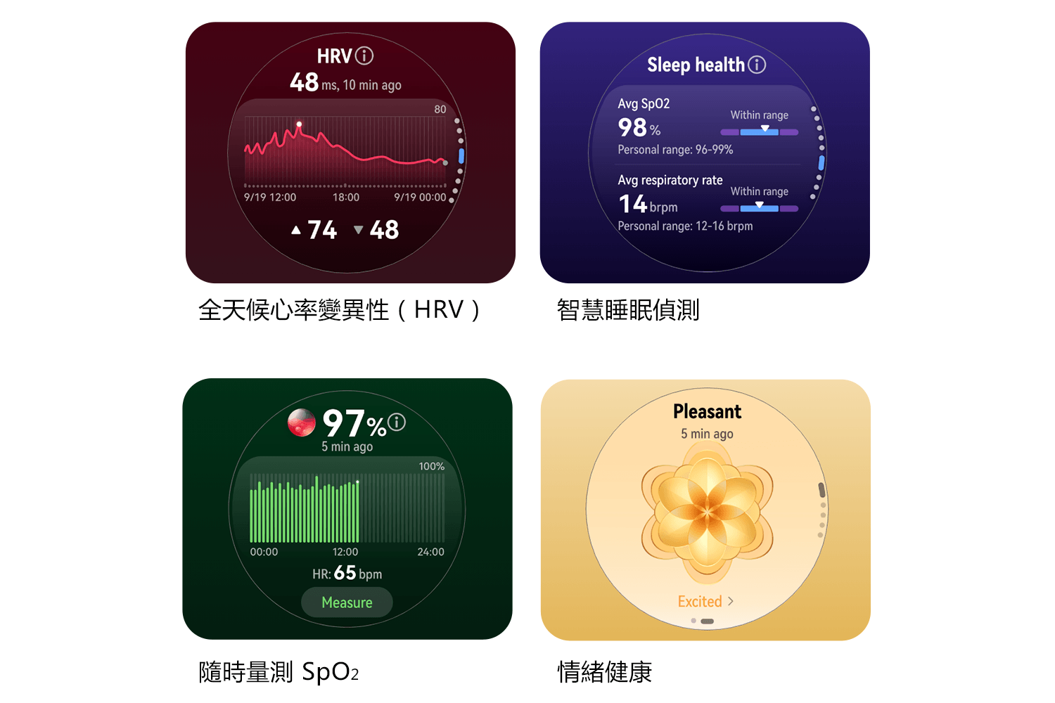 全天候心率變異性