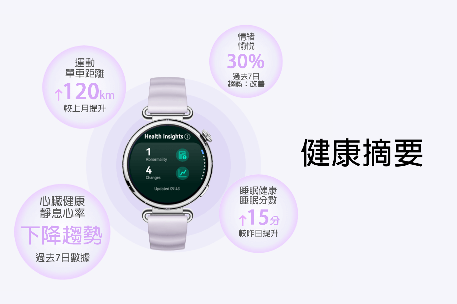 健康摘要